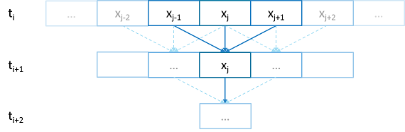 ../_images/1d_stencil_program_flow.png