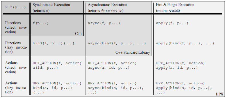 ../_images/hpx_the_api.png