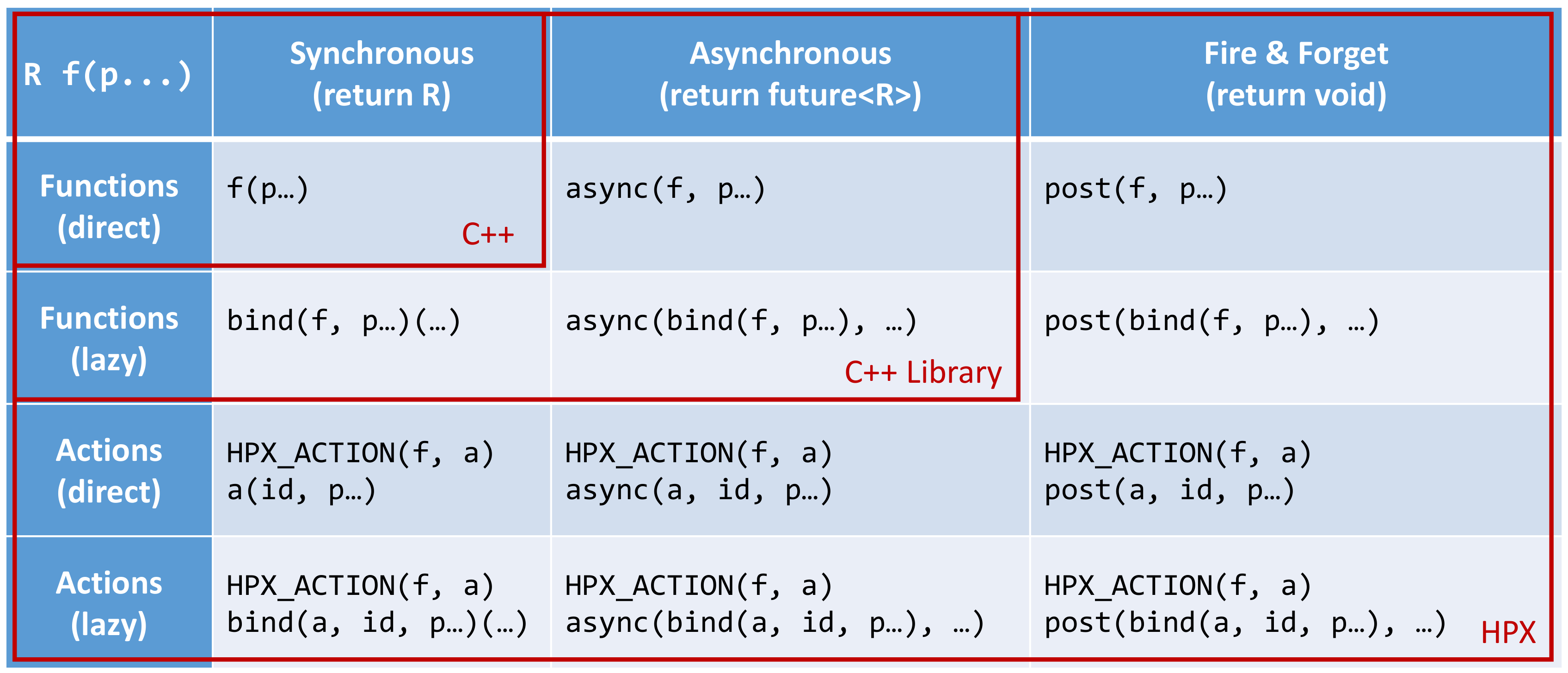 _images/hpx_the_api.png